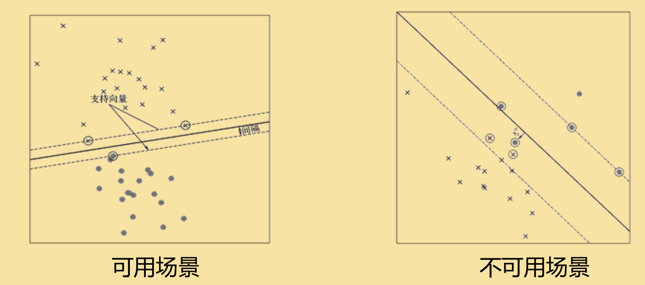 example